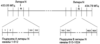 10 mvt na sotnyu kilometrov