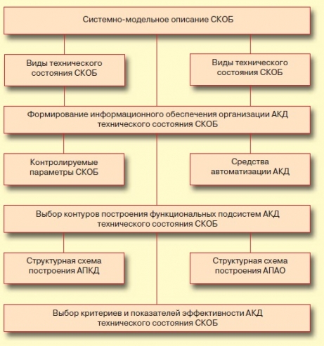 avtomatizaciya kontrolya i obespecheniya bezopasnosti pro 2