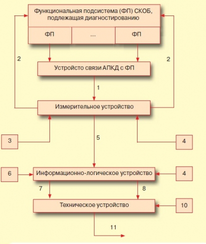 avtomatizaciya kontrolya i obespecheniya bezopasnosti pro 3