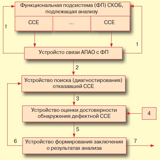 avtomatizaciya kontrolya i obespecheniya bezopasnosti pro 4