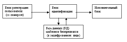 bioklyuch put k bezopasnosti 5