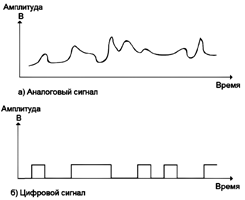 cifrovie ustroistva priema i peredachi signalov po vols 4