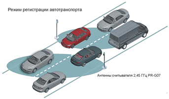 dlya chego nujna dalnyaya identifikaciya kakie zadachi on 2