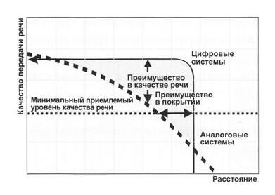 dmr novii standart radiosvyazi 3