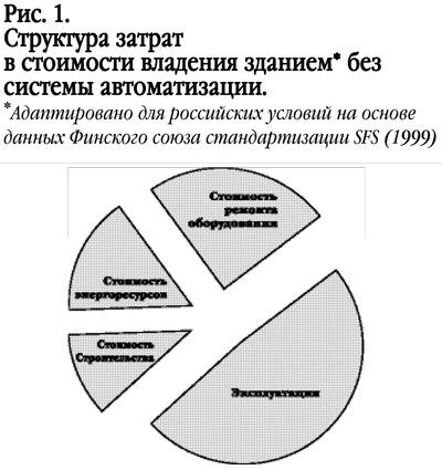 ekonomicheskoe obosnovanie avtomatizacii zdanii 3