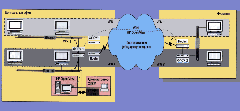 funkcionalnie vozmojnosti kompleksov fpsu ip 2