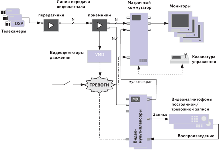 gibridnie sistemi cctv 2