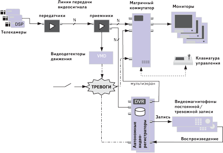 gibridnie sistemi cctv 3