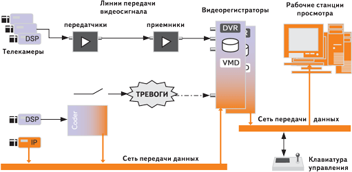 gibridnie sistemi cctv 5