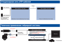 gibridnii podxod migraciya ot analogovix k ip videosis 3