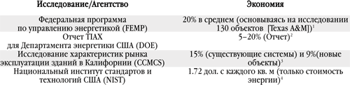 infometrics pozvolyaet vladelcam snizit ekspluatacionnie 8