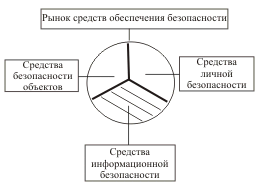 integralnaya zashita informacii 2