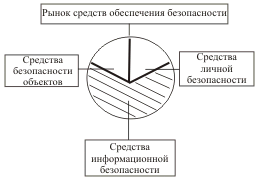 integralnaya zashita informacii 3