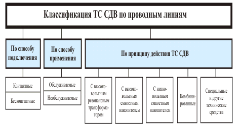 integralnaya zashita informacii 6