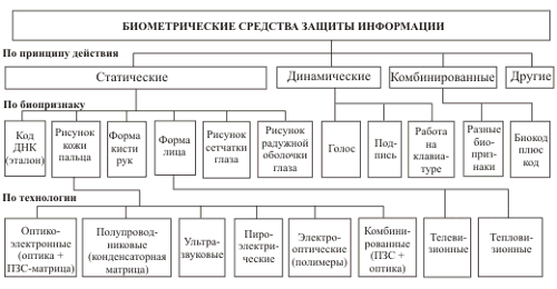 integralnaya zashita informacii 9