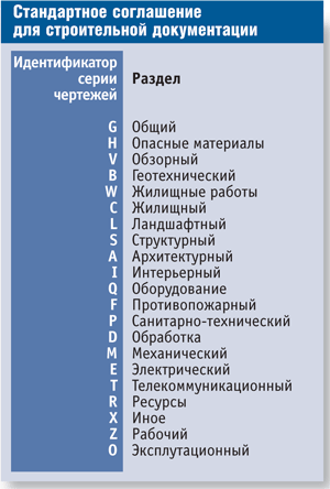 integrirovannie sistemi v razobshennom mire 3