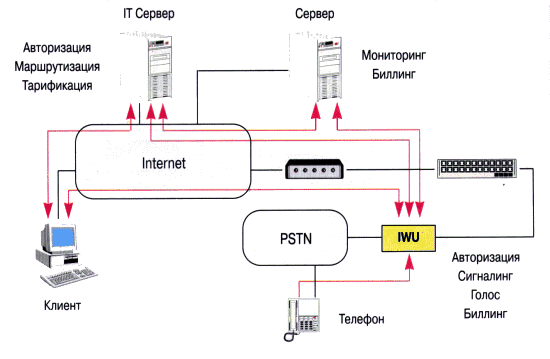 internet telefoniya 11