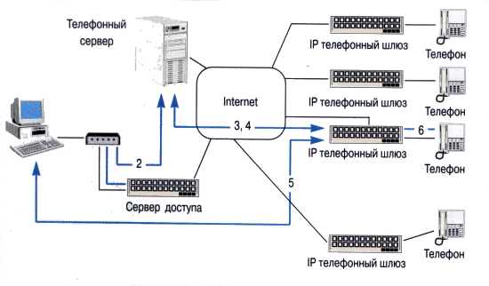 internet telefoniya 13