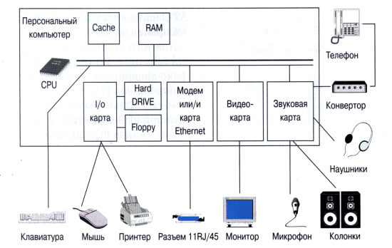 internet telefoniya 2