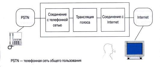 internet telefoniya 5