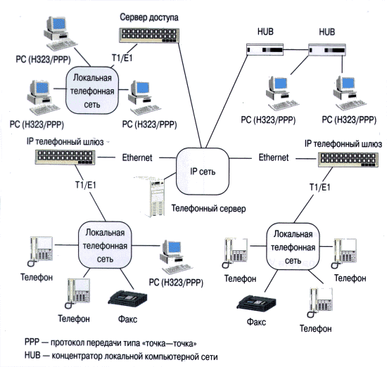 internet telefoniya 7