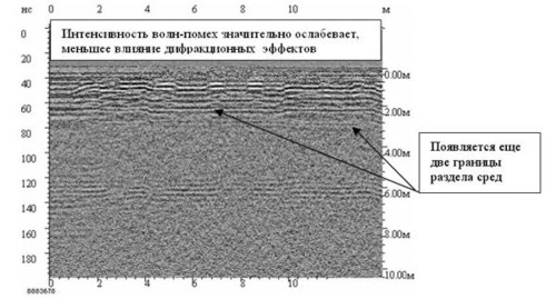 ispolzovanie radiopogloshayushix