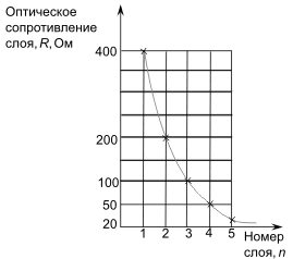 ispolzovanie radiopogloshayushix