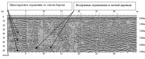 ispolzovanie radiopogloshayushix