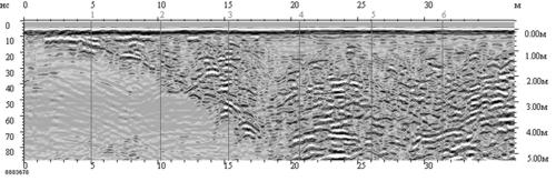 ispolzovanie radiopogloshayushix