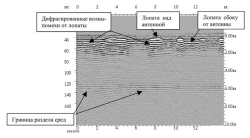 ispolzovanie radiopogloshayushix