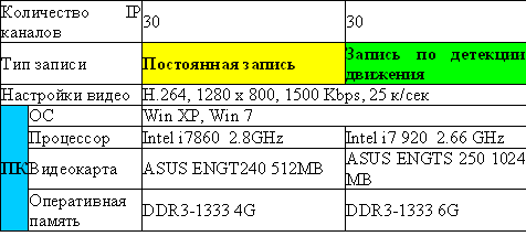 kak poluchit maksimalnii effekt ot ispolzovaniya ip kamer 4