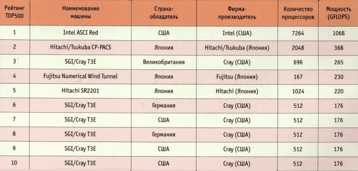 kogda nastupit vremya podbirat klyuchi 10