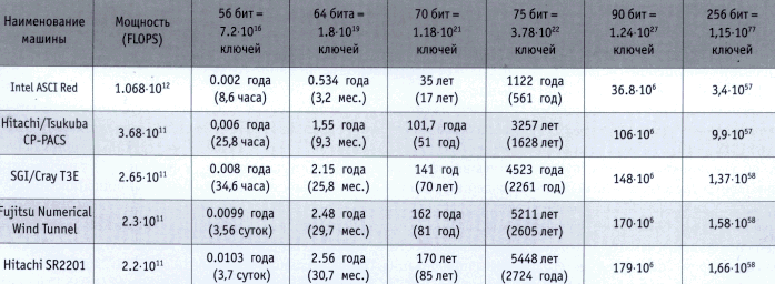 kogda nastupit vremya podbirat klyuchi 7