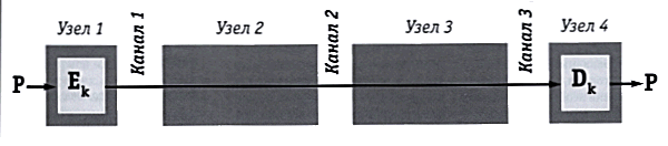 kriptograficheskie algoritmi 2