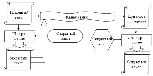 kriptograficheskie algoritmi primenyaemie dlya obespechen 2