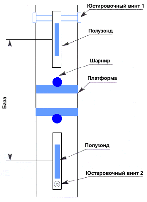 magnitochuvstvitelnie poiskovie pribori 3