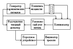 metallodetektori obnarujiteli orujiya 2