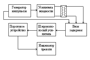 metallodetektori obnarujiteli orujiya 3