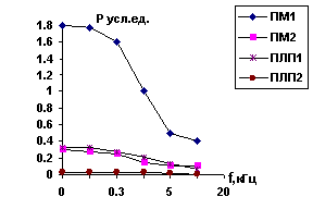 metallodetektori obnarujiteli orujiya 4