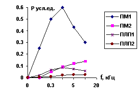 metallodetektori obnarujiteli orujiya 5