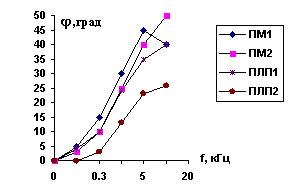 metallodetektori obnarujiteli orujiya 6