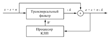 metodi i apparatura adaptivnoi filtracii rechevogo signal 2