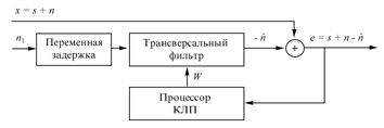 metodi i apparatura adaptivnoi filtracii zvuka 3