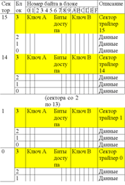 mnogofunkcionalnie plastikovie karti 2