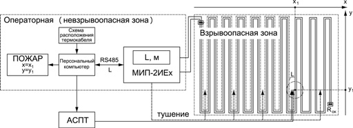 moduli dlya kontrolya termokabelya 3