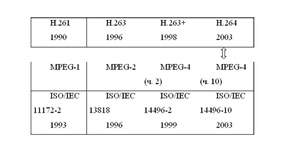 mpeg 4 vs h264 2