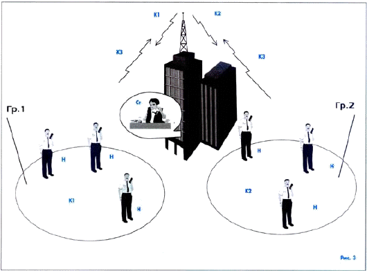 nekotorie varianti organizacii operativnoiradiosvyazi slu 3