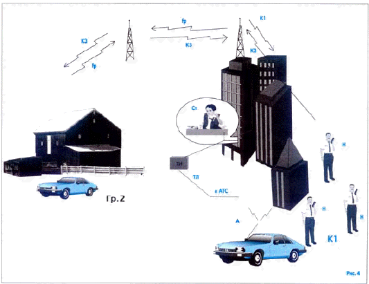 nekotorie varianti organizacii operativnoiradiosvyazi slu 4