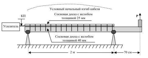 novii kabelnii preobrazovatel dlya seismomagnitometriches 2