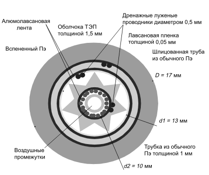 novii kabelnii preobrazovatel dlya seismomagnitometriches 4